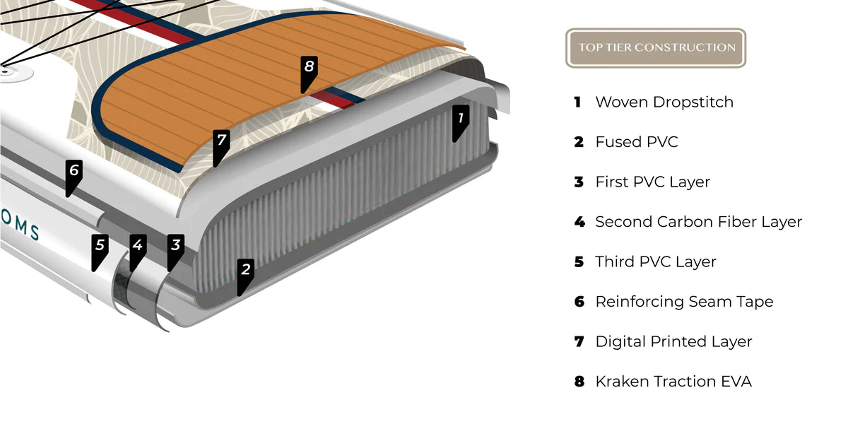 FC 110 Avalon Mariner Inflatable Paddle Board
