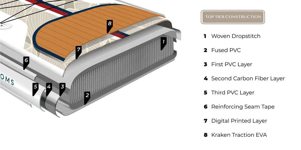 
                      
                        FC 110 Avalon Mariner Inflatable Paddle Board
                      
                    